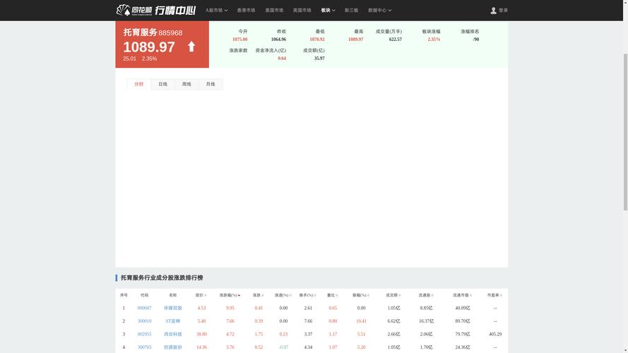 2026.09.21 托育服务概念行情数据:板块收涨2.35% 华媒控股涨9.95%
