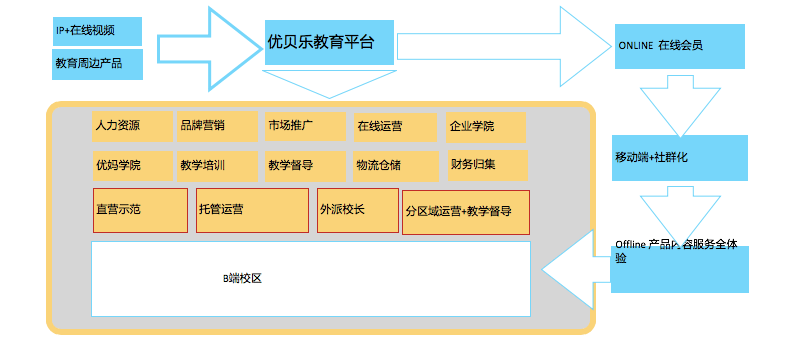 优贝乐谢金澜:托育早教行业如何下沉?